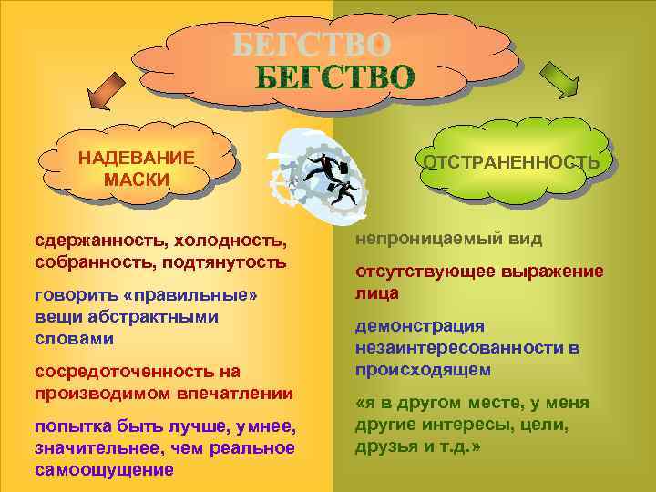 НАДЕВАНИЕ МАСКИ сдержанность, холодность, собранность, подтянутость говорить «правильные» вещи абстрактными словами сосредоточенность на производимом