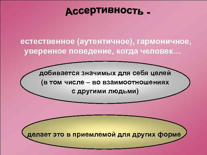 естественное (аутентичное), гармоничное, уверенное поведение, когда человек… добивается значимых для себя целей (в том