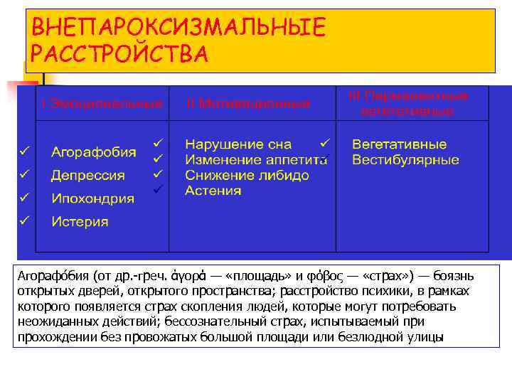 ВНЕПАРОКСИЗМАЛЬНЫЕ РАССТРОЙСТВА Агорафо бия (от др. греч. ἀγορά — «площадь» и φόβος — «страх»