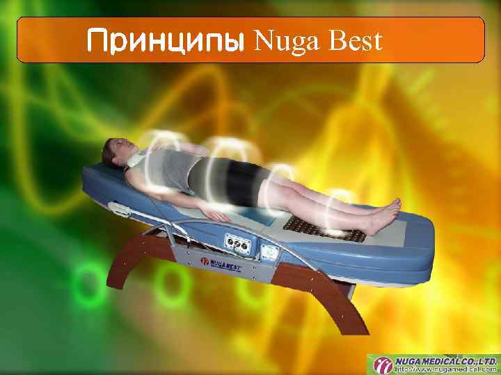 Принципы Nuga Best 