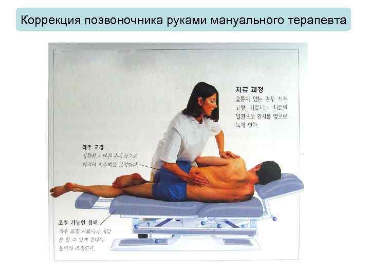 Коррекция позвоночника руками мануального терапевта 