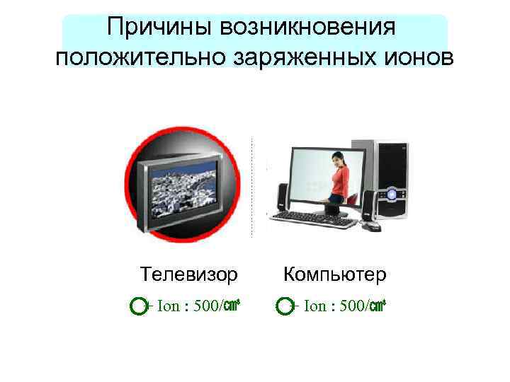 Причины возникновения положительно заряженных ионов Телевизор Компьютер + Ion : 500/㎤ 
