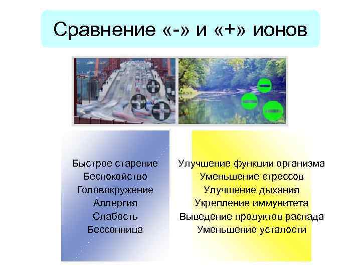 Сравнение «-» и «+» ионов Быстрое старение Беспокойство Головокружение Аллергия Слабость Бессонница Улучшение функции