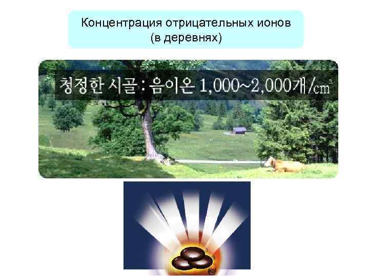 Концентрация отрицательных ионов (в деревнях) 