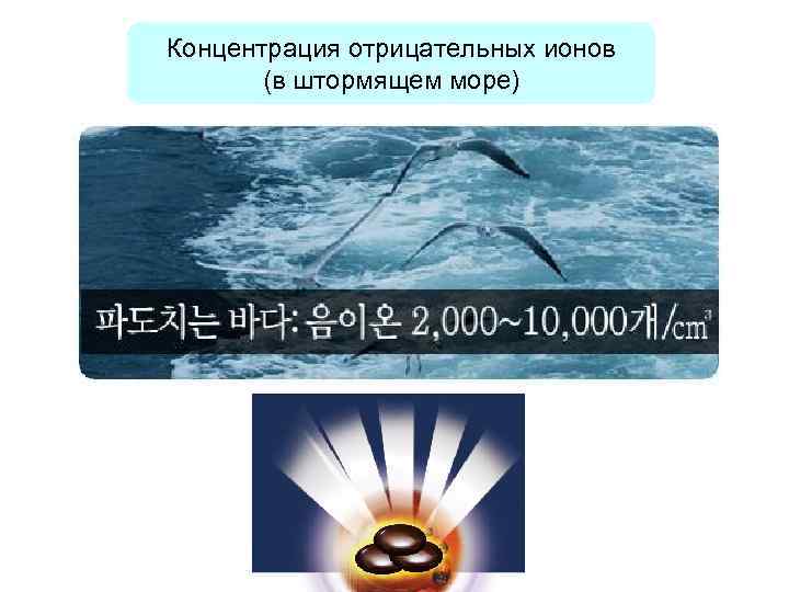 Концентрация отрицательных ионов (в штормящем море) 