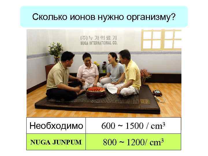 Сколько ионов нужно организму? Необходимо 600 ∼ 1500 / cm 3 NUGA JUNPUM 800