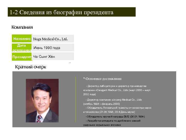 1 -2 Сведения из биографии президента Компания Название Nuga Medical Co. , Ltd. Дата