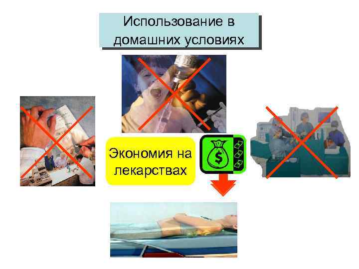 Использование в домашних условиях Экономия на лекарствах 