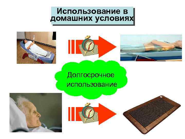 Использование в домашних условиях Долгосрочное использование 
