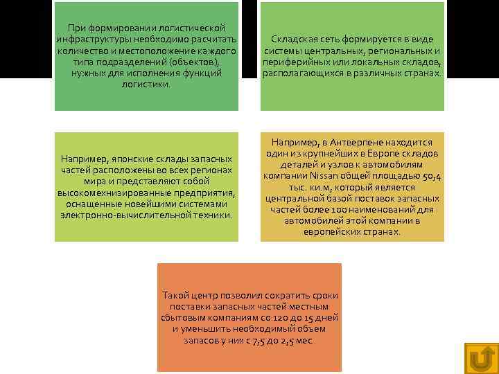 При формировании логистической инфраструктуры необходимо расчитать количество и местоположение каждого типа подразделений (объектов), нужных