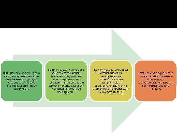 В данном случае речь идет о выборе производства либо закупок комплектующих, которые сами по