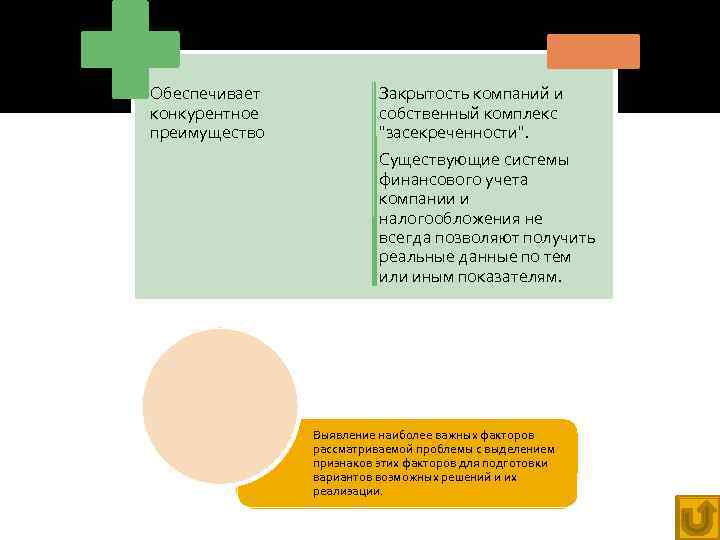 Обеспечивает конкурентное преимущество Закрытость компаний и собственный комплекс 