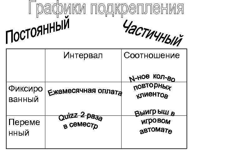 Интервал Фиксиро ванный Переме нный Соотношение 