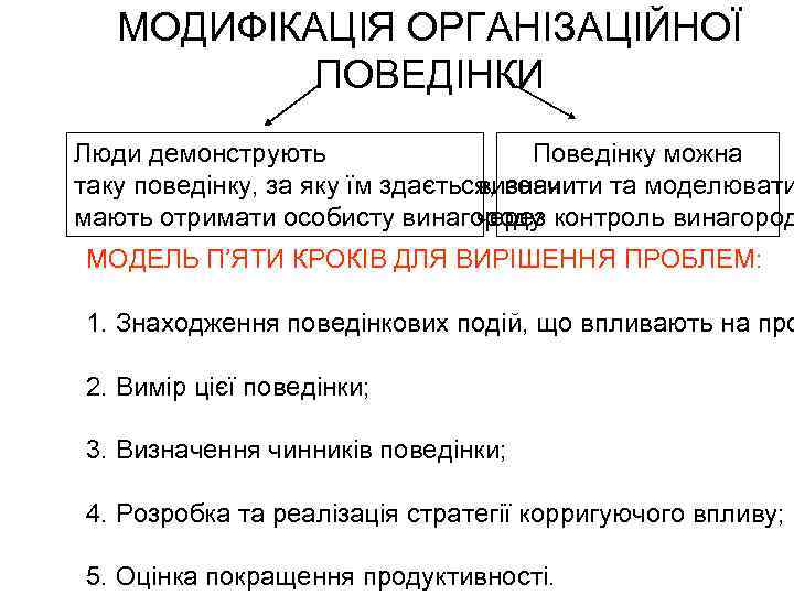 МОДИФІКАЦІЯ ОРГАНІЗАЦІЙНОЇ ПОВЕДІНКИ Люди демонструють Поведінку можна таку поведінку, за яку їм здається, вони