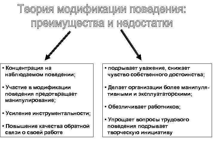  • Концентрация на наблюдаемом поведении; • подрывает уважение, снижает чувство собственного достоинства; •