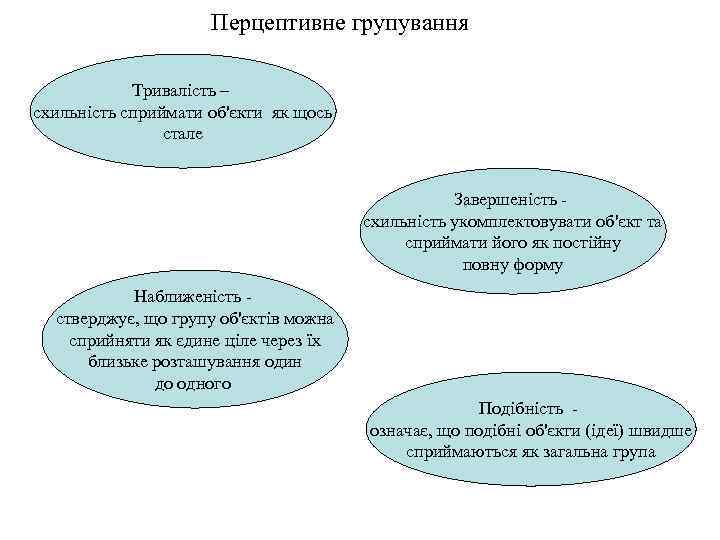 Перцептивне групування Тривалість – схильність сприймати об'єкти як щось стале Завершеність схильність укомплектовувати об'єкт