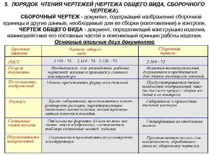 5. ПОРЯДОК ЧТЕНИЯ ЧЕРТЕЖЕЙ (ЧЕРТЕЖА ОБЩЕГО ВИДА, СБОРОЧНОГО ЧЕРТЕЖА). CБОPОЧHЫЙ ЧЕPТЕЖ - документ, содеpжащий