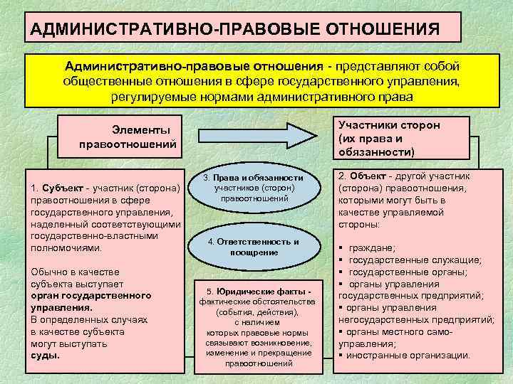 Государственно правовыми атрибутами являются