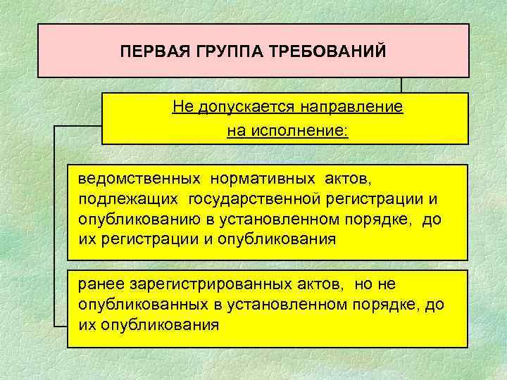 ПЕРВАЯ ГРУППА ТРЕБОВАНИЙ Не допускается направление на исполнение: ведомственных нормативных актов, подлежащих государственной регистрации