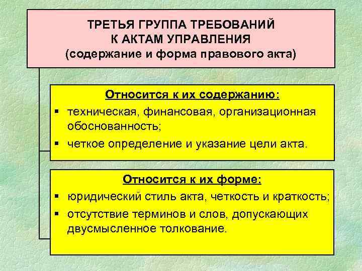 ТРЕТЬЯ ГРУППА ТРЕБОВАНИЙ К АКТАМ УПРАВЛЕНИЯ (содержание и форма правового акта) Относится к их