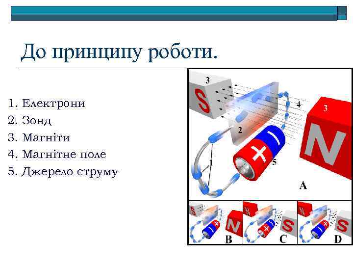 До принципу роботи. 1. 2. 3. 4. 5. Електрони Зонд Магніти Магнітне поле Джерело