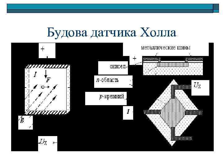 Будова датчика Холла 