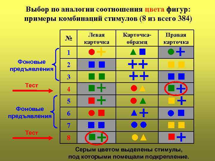 Выбор по аналогии соотношения цвета фигур: примеры комбинаций стимулов (8 из всего 384) №