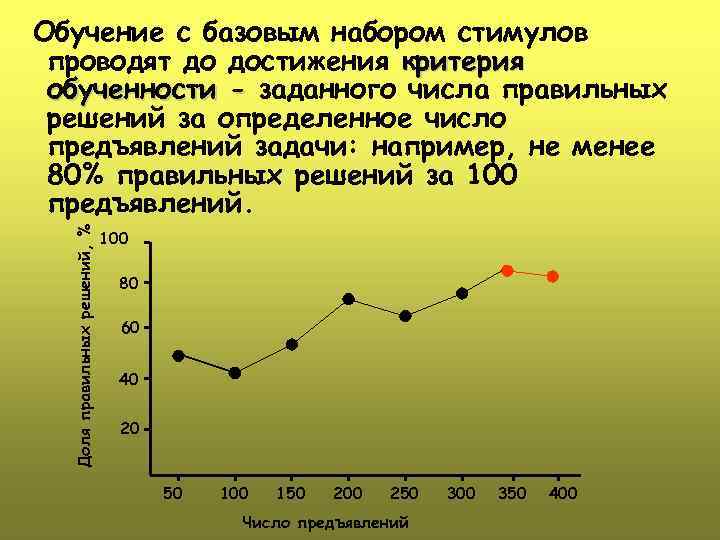 Доля правильных решений, % Обучение с базовым набором стимулов проводят до достижения критерия обученности