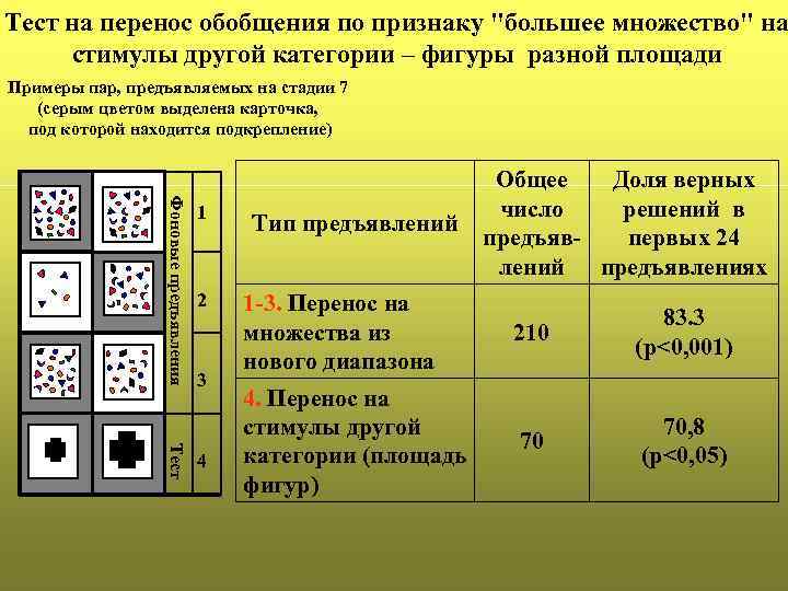 Тест на перенос обобщения по признаку 