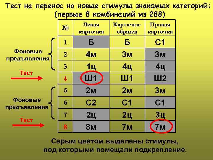 Тест на перенос на новые стимулы знакомых категорий: (первые 8 комбинаций из 288) №