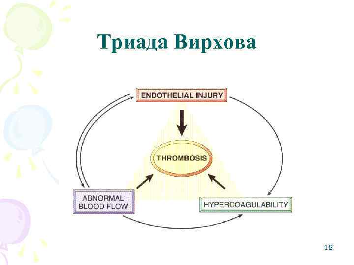 Банковская триада схема