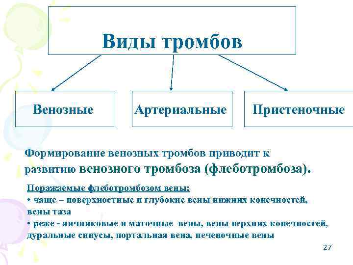 Виды тромбоза. Виды тромбов таблица. Виды тромбообразования. Виды тромбов и их строение.