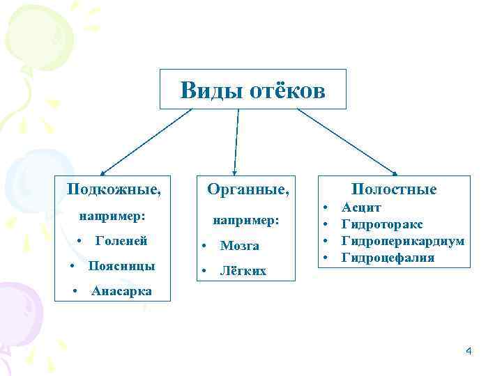 Отеком называется