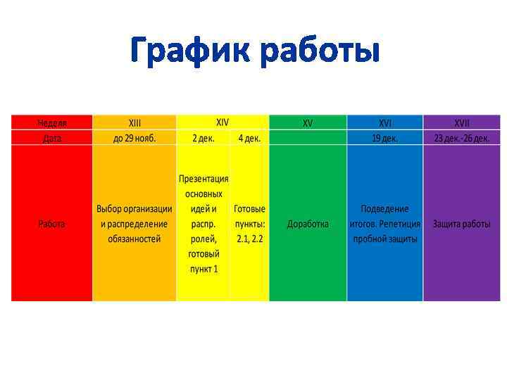 График работы 