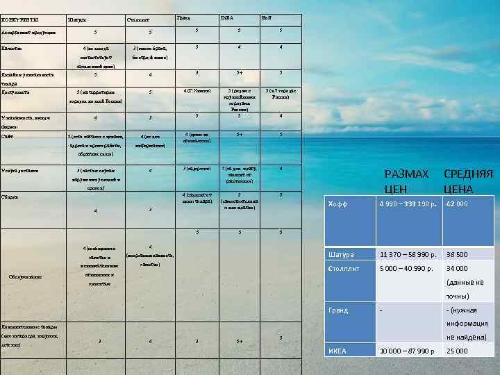 КОНКУРЕНТЫ Шатура Гранд Столплит IKEA Hoff 5 5 3 (много брака, 5 4 4