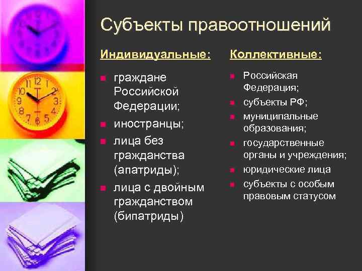 Субъекты правоотношений Индивидуальные: n n граждане Российской Федерации; иностранцы; лица без гражданства (апатриды); лица