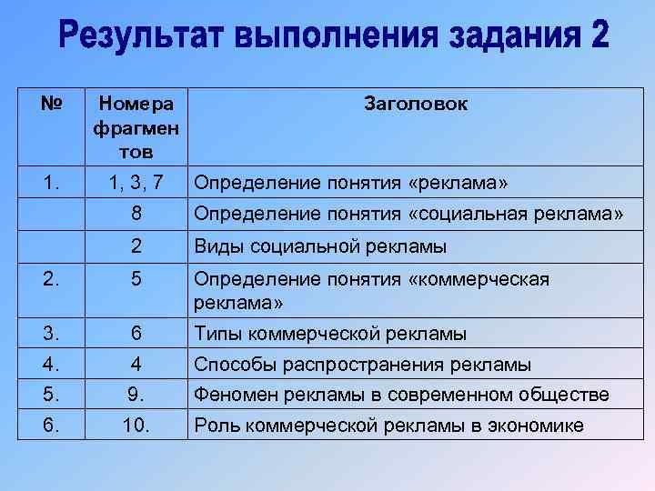 № Номера фрагмен тов 1. 1, 3, 7 Заголовок Определение понятия «реклама» 8 Определение