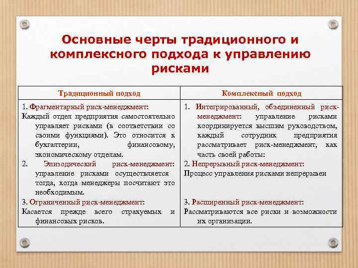 Традиционный подход. Основные подходы к управлению рисками. Комплексный подход в управлении. Традиционный подход к управлению рисками. Традиционный и комплексный подход к риску.