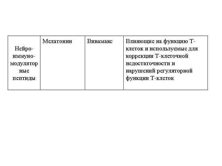 Мелатонин Нейроиммуномодулятор ные пептиды Вивамакс Влияющие на функцию Тклеток и используемые для коррекции Т-клеточной