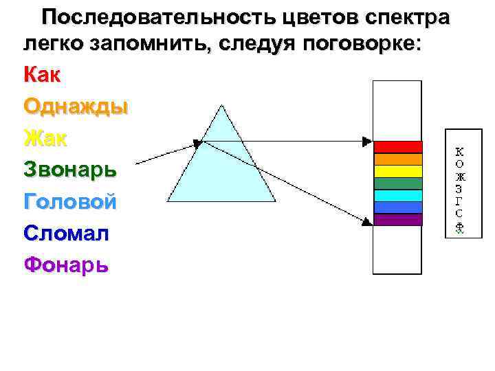 Составить схему цвета спектра егерский костюм