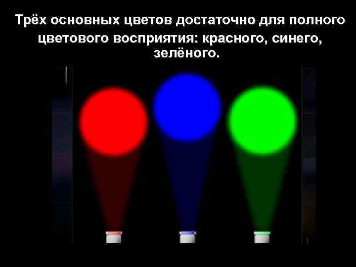 Трёх основных цветов достаточно для полного цветового восприятия: красного, синего, зелёного. 