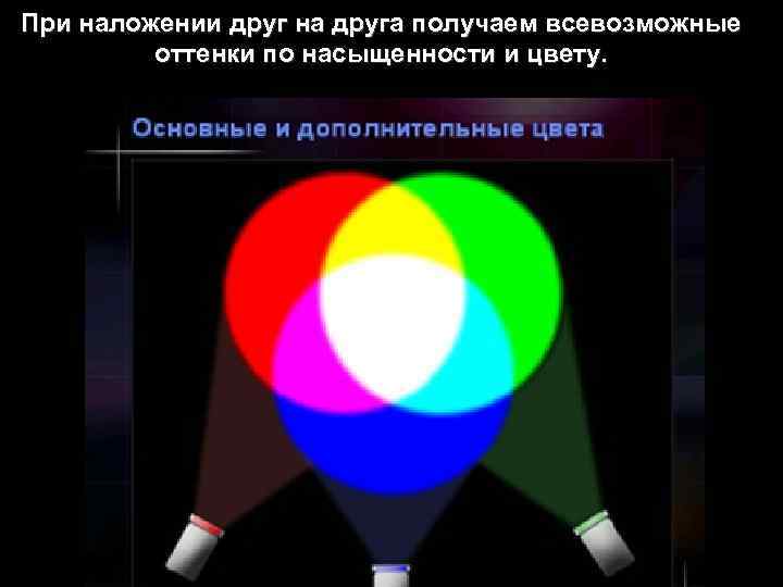 При наложении друг на друга получаем всевозможные оттенки по насыщенности и цвету. 