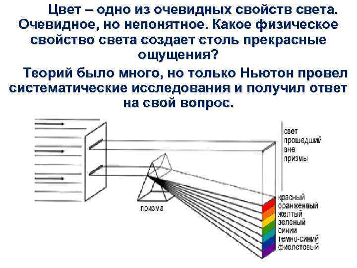 Цвет – одно из очевидных свойств света. Очевидное, но непонятное. Какое физическое свойство света