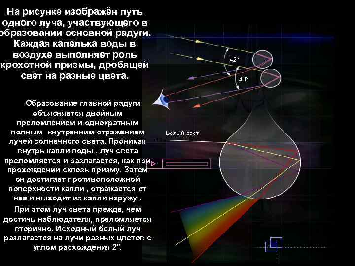 На рисунке изображён путь одного луча, участвующего в образовании основной радуги. Каждая капелька воды
