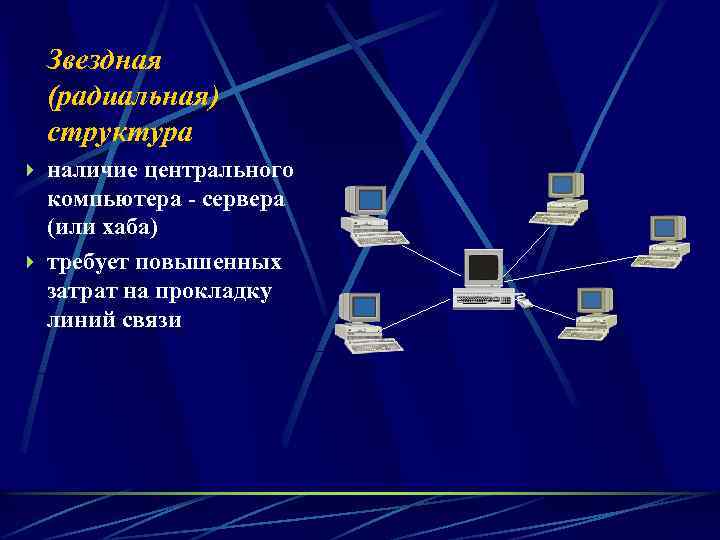 Компьютерные сети локальные и глобальные схема