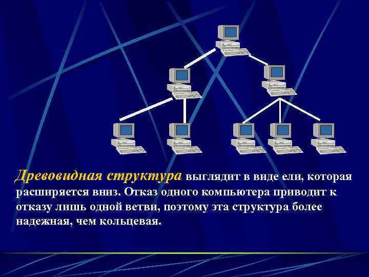 Древовидная структура выглядит в виде ели, которая расширяется вниз. Отказ одного компьютера приводит к