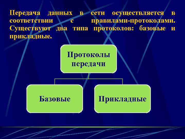 Передача данных в сети осуществляется в соответствии с правилами-протоколами. Существуют два типа протоколов: базовые