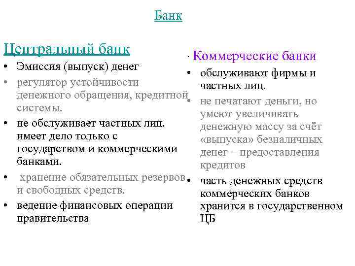 Банк Центральный банк · Коммерческие • Эмиссия (выпуск) денег • • регулятор устойчивости денежного