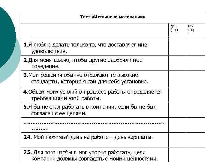 Тест «Источники мотивации» Да (+ 1) Нет (+0) 1. Я люблю делать только то,