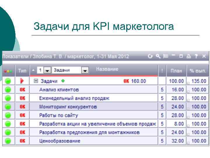 Матрица kpi